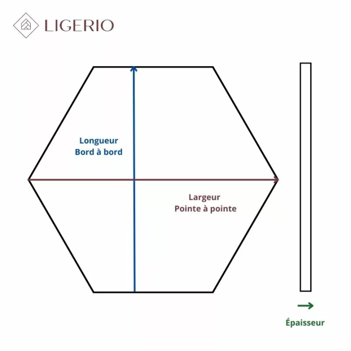 schéma de tomette hexagonale