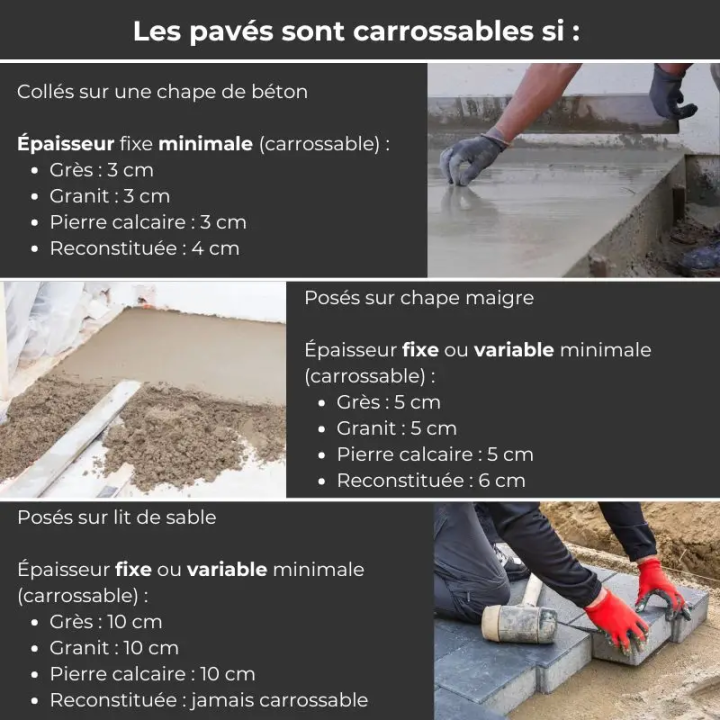 pavé clair en forme de briquette