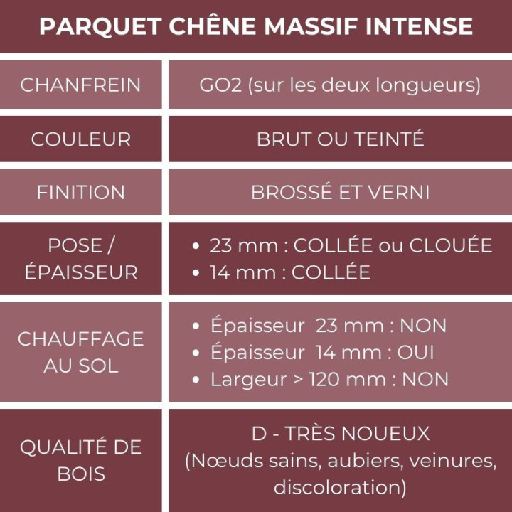 Caractéristiques parquet massif int