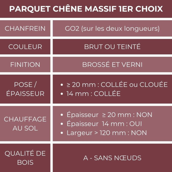 Parquet chêne massif premier choix coloris ambré