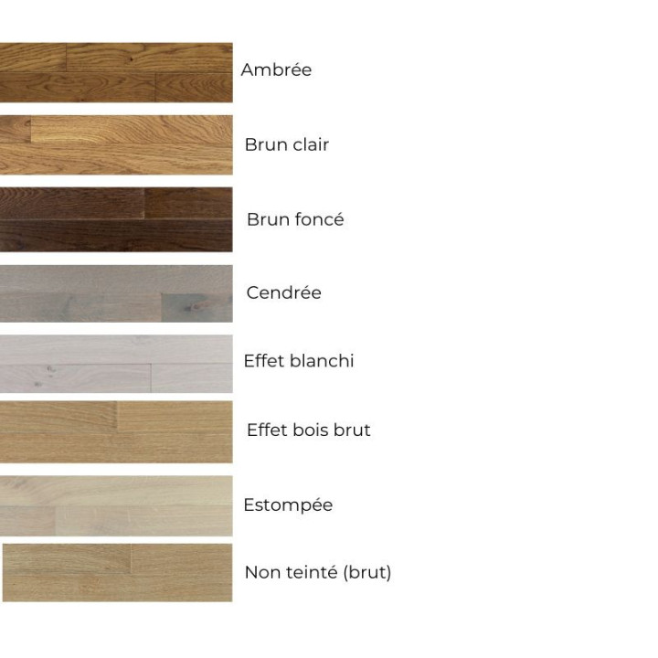 Parquet contrecollé chêne Rustique